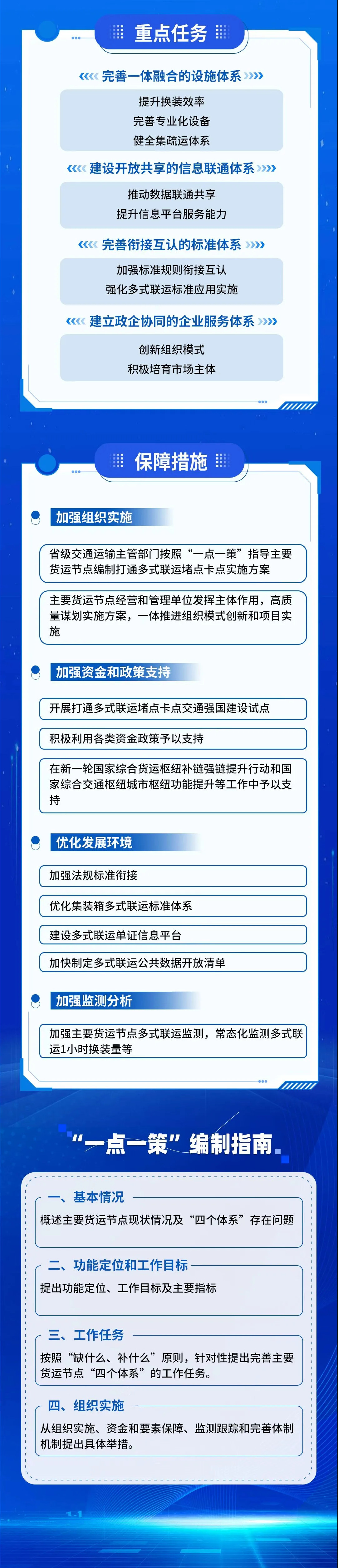 八部分联合印发《实验多式联运攻坚买通堵点卡点行动方案(2026一2030年)》2.jpg 008PG国际(中国区)-官方网站